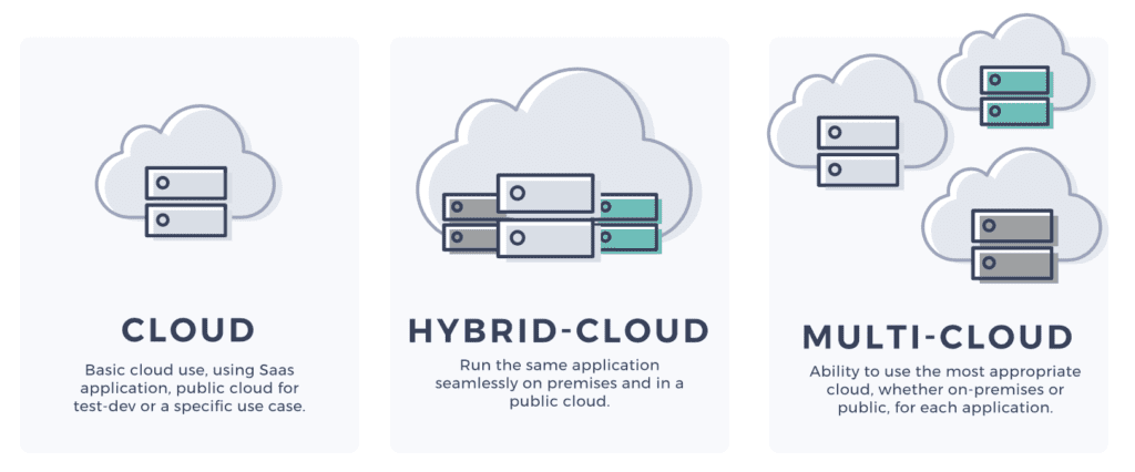 Multicloud - strategie si necesitati